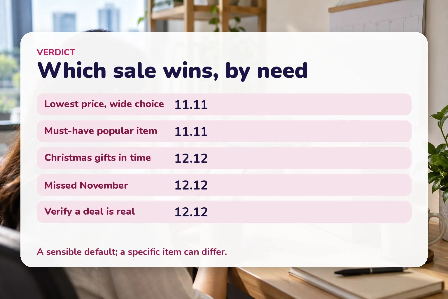 Card: 11.11 wins for lowest price, wide choice and must-have items; 12.12 wins for Christmas gifts, missed items and verifying a deal