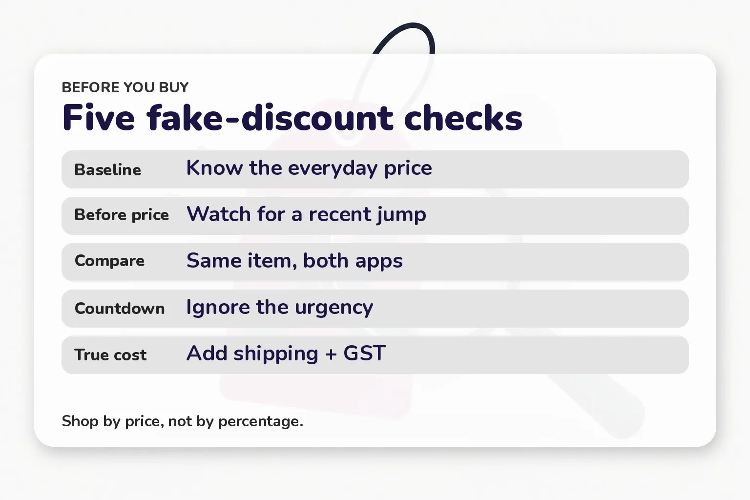 Card listing five checks to spot a fake discount
