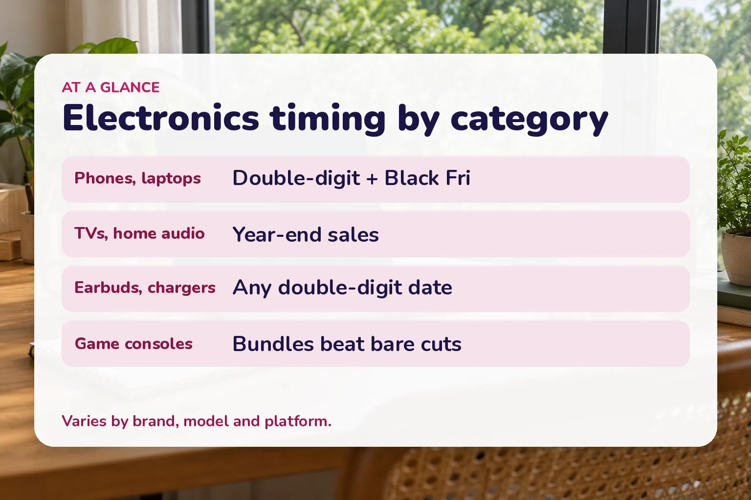 Card matching common electronics categories to the sale windows that tend to suit them: phones and laptops to major double-digit sales and Black Friday; TVs and audio to year-end sales; last-generation models to post-launch clearance