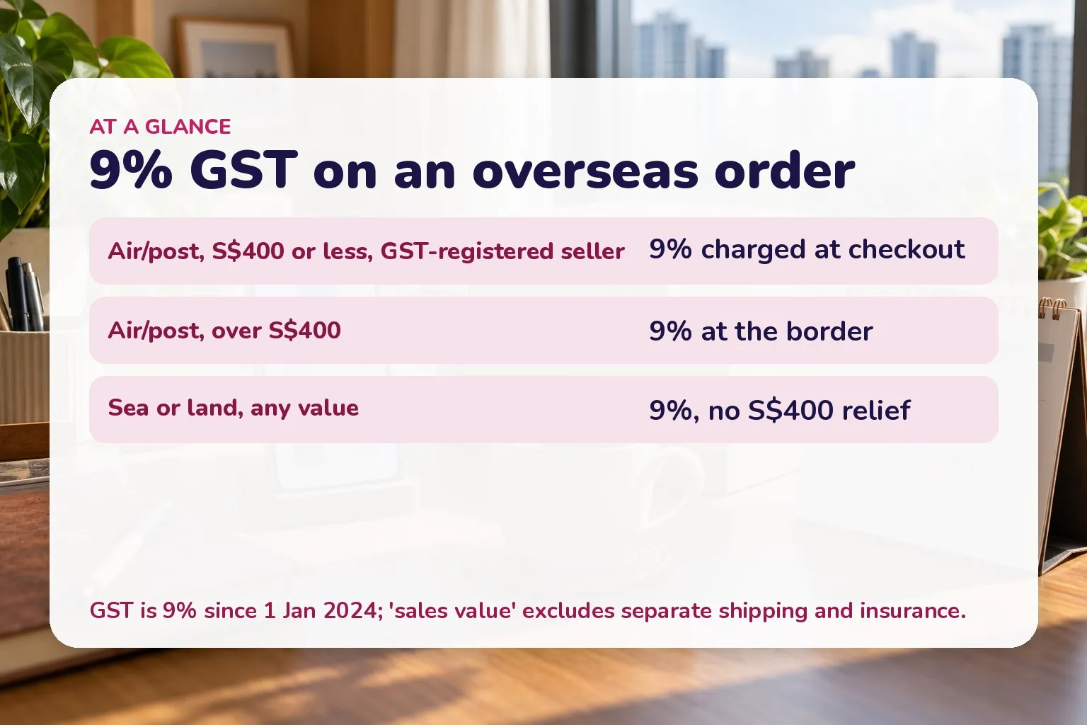 Card: 9% GST on overseas orders — air or post S$400 or less charged at checkout by GST-registered sellers, over S$400 at the border, no S$400 relief for sea or land